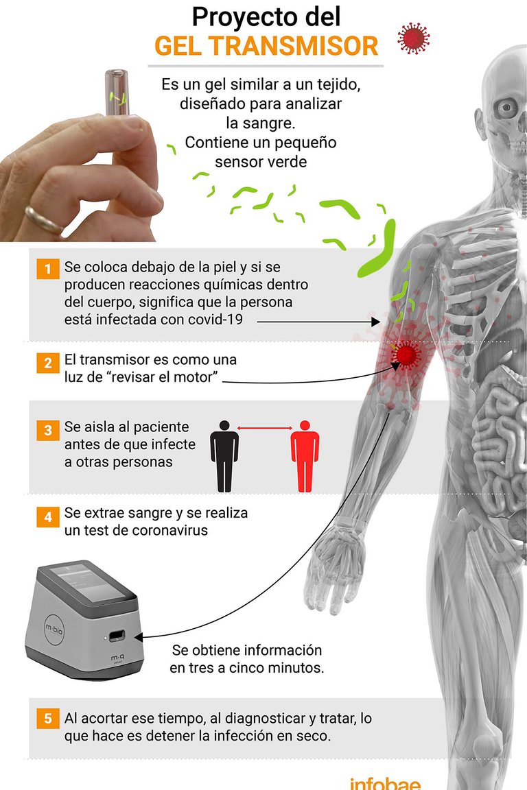 Proyecto de Gel Transmisor 