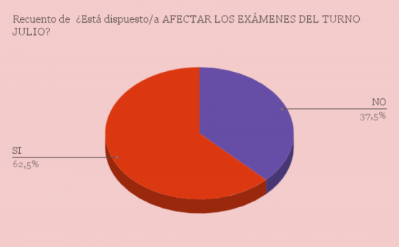 Resultados de la Consulta Nacional en ADIUNPA