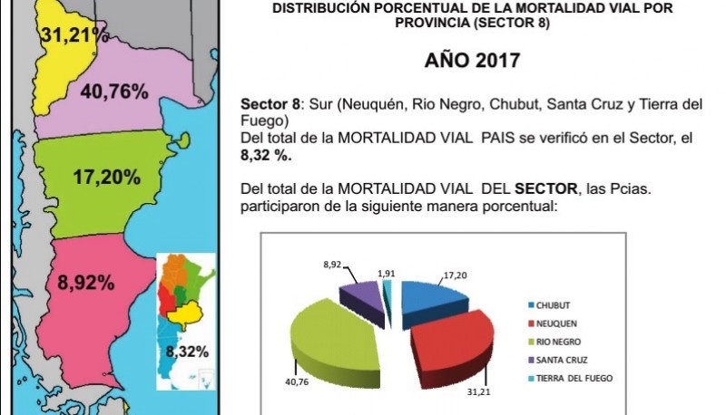 El Decenio de Acción tiene como meta la reducción al 50% de la mortalidad vial; el año pasado se sobrepasó el piso que se fijó.