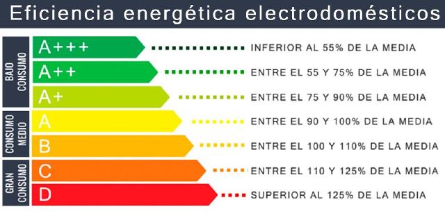 Las opciones eficientes permiten ahorrar a largo plazo, pero demandan una alta primera inversión 