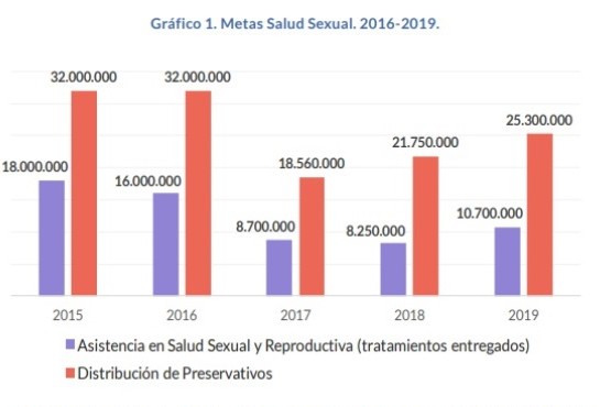 Proyectando a 2019, no llega a niveles de 2015. 