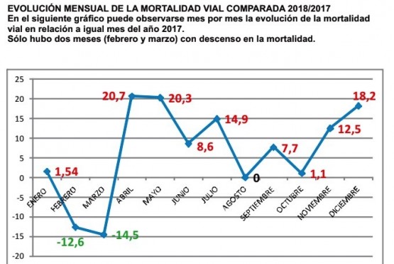 El ISEV y su Observatorio realizan análisis de forma mensual.  