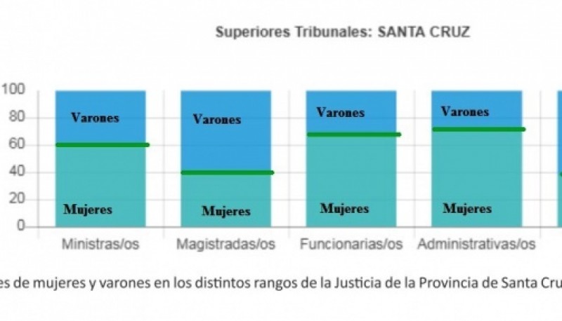 El Mapa de Género se crea con el aporte de todas las jurisdicciones provinciales y cámaras federales y nacionales.