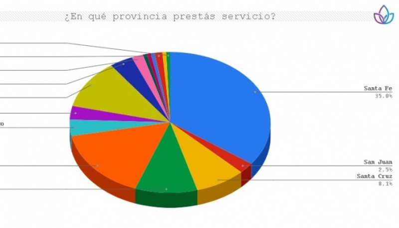 Observatorio de violencia de género de mujeres policías.