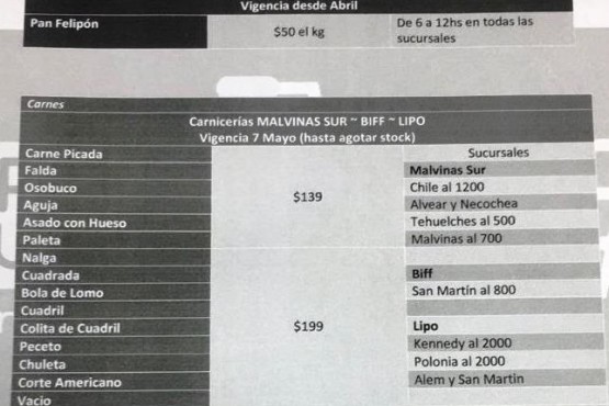 Serían 5 kilos por persona el limite de carne en Precios Cuidados