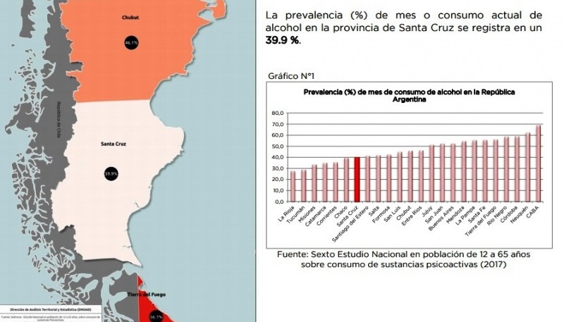 Datos del Observatorio de Drogas (SEDRONAR).