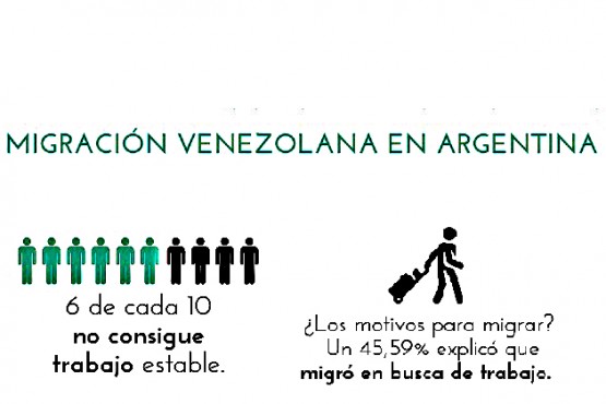 Los migrantes se sienten acogidos por el argentino. 