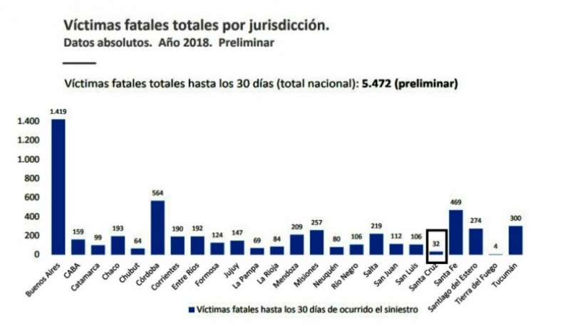 En agosto de 1897 se produjo la primera muerte de un peatón en un accidente de tránsito. (Infografía: ANSV)