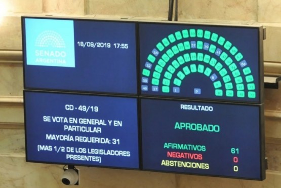 El Senado aprobó la emergencia alimentaria