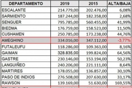 El stock de ovejas superó los 4 millones