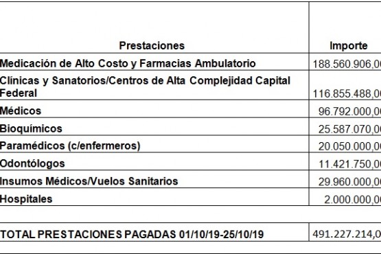 Seros canceló la deuda. 