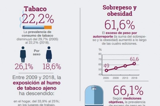 La encuesta de realizó entre septiembre y diciembre de 2018. 