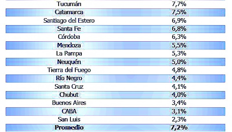 Detalle del informe. 