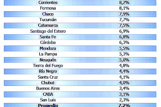 Detalle del informe. 