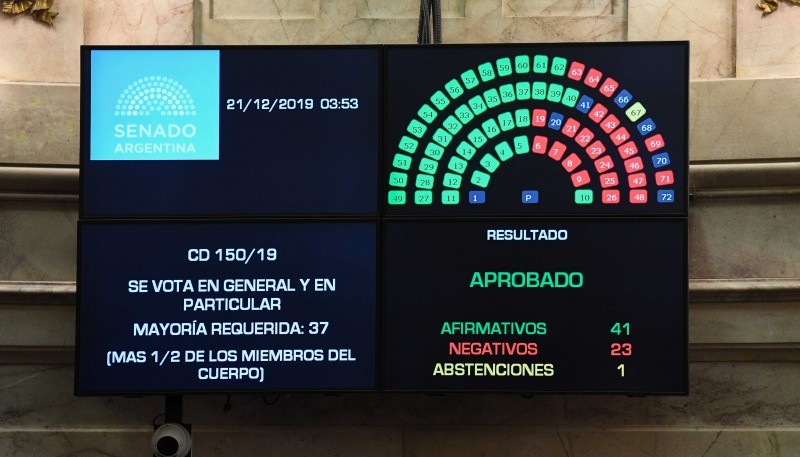 Así fue la votación (Foto: Delfina Linares-Comunicación Senado).