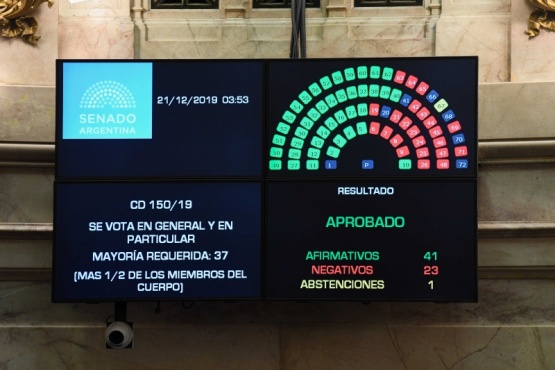 Así fue la votación (Foto: Delfina Linares-Comunicación Senado).