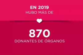 En 2019 hubo récord de donantes y trasplantes de órganos en Argentina