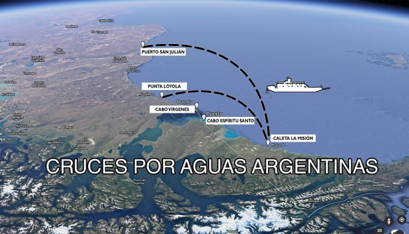 Cruces por aguas argentinas. 