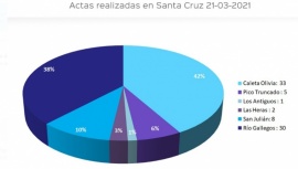 En Santa Cruz labraron 80 actas por incumplir la cuarentena