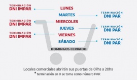 Par o impar: en Caleta Olivia restringen ingreso al súper