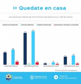 Controles para garantizar el aislamiento social, preventivo y obligatorio