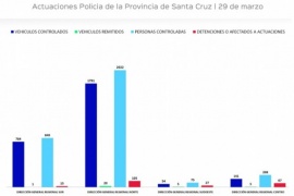 Se extiende el aislamiento social, preventivo y obligatorio y continúan los controles