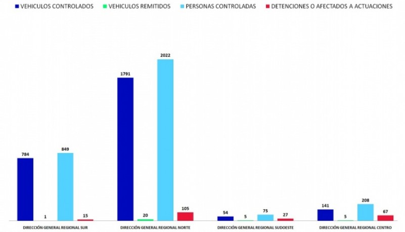 Control en las localidades. 