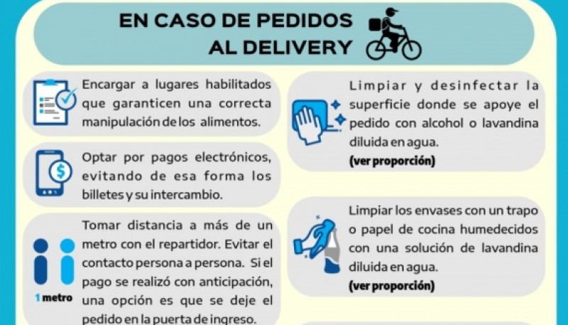 Recomendaciones con los delivery