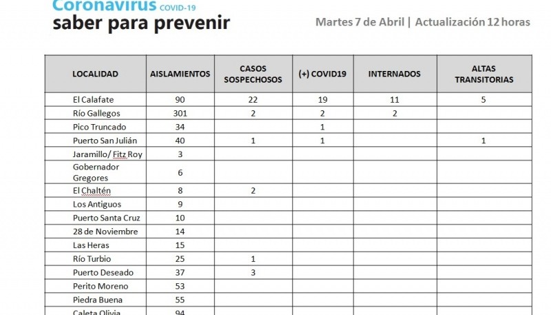 Números en la provincia. 