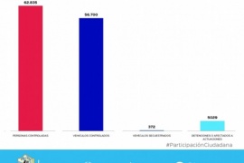 Las fuerzas de seguridad registraron a 62.835 personas