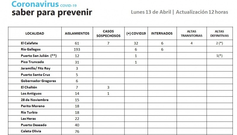 Números del coronavirus en Santa Cruz.