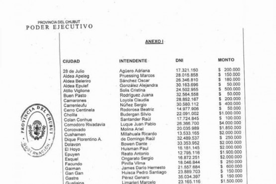 Listado de aportes por parte de los Intendentes de la Provincia 