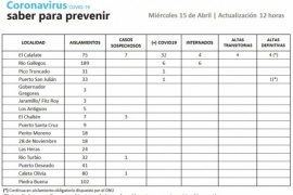 Coronavirus en Santa Cruz: cinco personas recibieron el alta definitiva