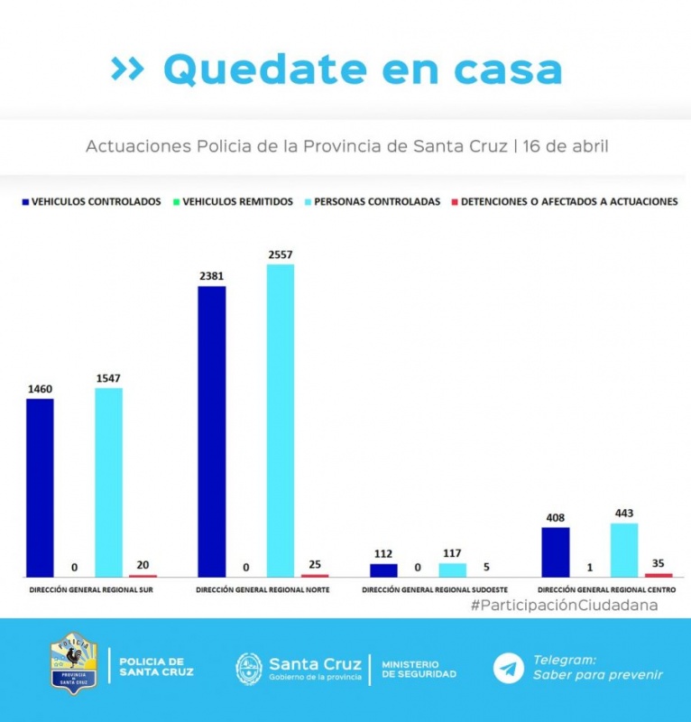 Controles para el cumplimiento del aislamiento social, preventivo y obligatorio