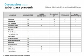 Siete casos sospechosos de COVID-19 dieron negativo en Santa Cruz