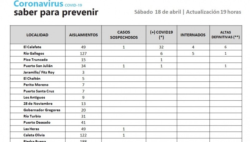 Siete casos sospechosos de COVID-19 dieron negativo en Santa Cruz