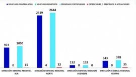 El viernes notificaron a 82 personas por no cumplir la cuarentena