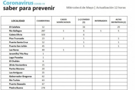 Son 4 los casos sospechosos de Coronavirus en Santa Cruz