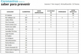 Quedan cuatro casos sospechosos de Coronavirus en Santa Cruz