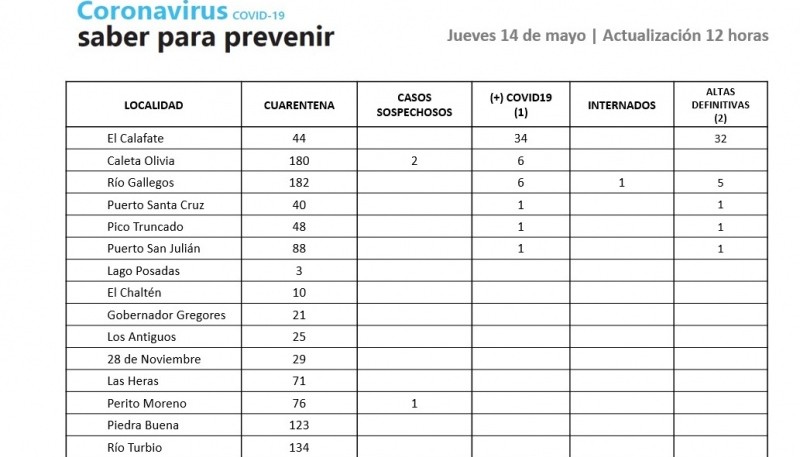 Los números en Santa Cruz.