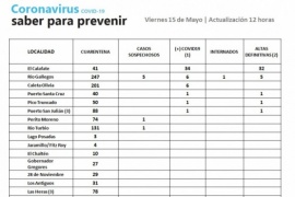 Cinco casos sospechosos de Coronavirus en Río Gallegos