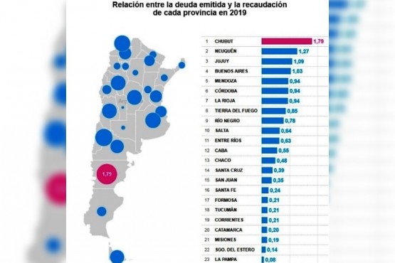 Santa Cruz cuenta con una autonomía fiscal superior a la media nacional. (Fuente: consultora FIX).  