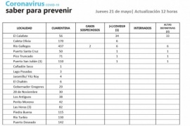 Dos casos sospechosos de Coronavirus en Río Gallegos