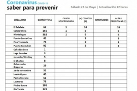 Tres localidades de Santa Cruz registran casos sospechosos de Coronavirus