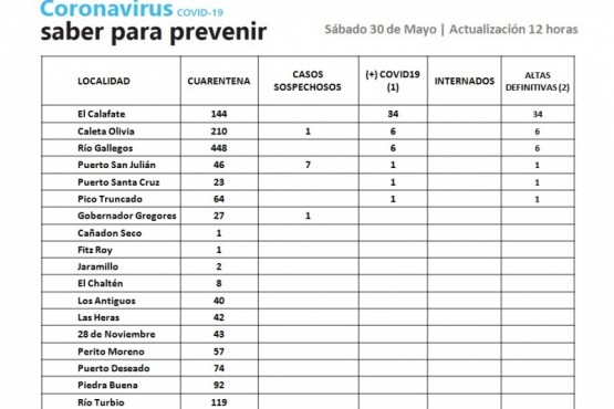 Se descartaron 625 casos en Santa Cruz