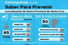 Coronavirus: Se confirmó un nuevo caso positivo en Puerto San Julián