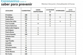 Ocho localidades de Santa Cruz con casos sospechosos de Coronavirus