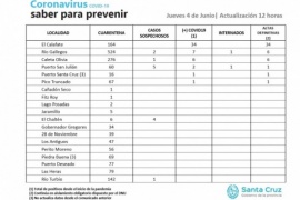 12 casos sospechosos de Coronavirus en Santa Cruz