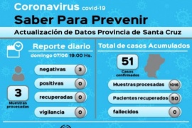 Coronavirus: Tres muestras en vigilancia resultaron negativas