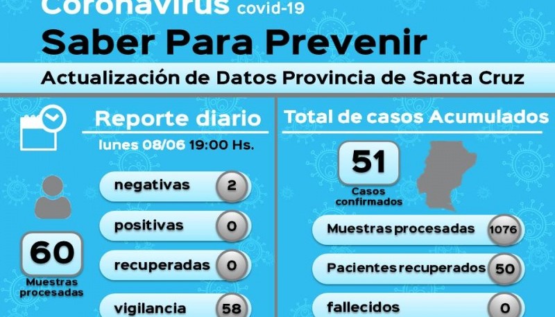 Coronavirus: 60 muestras en vigilancia resultaron negativas 